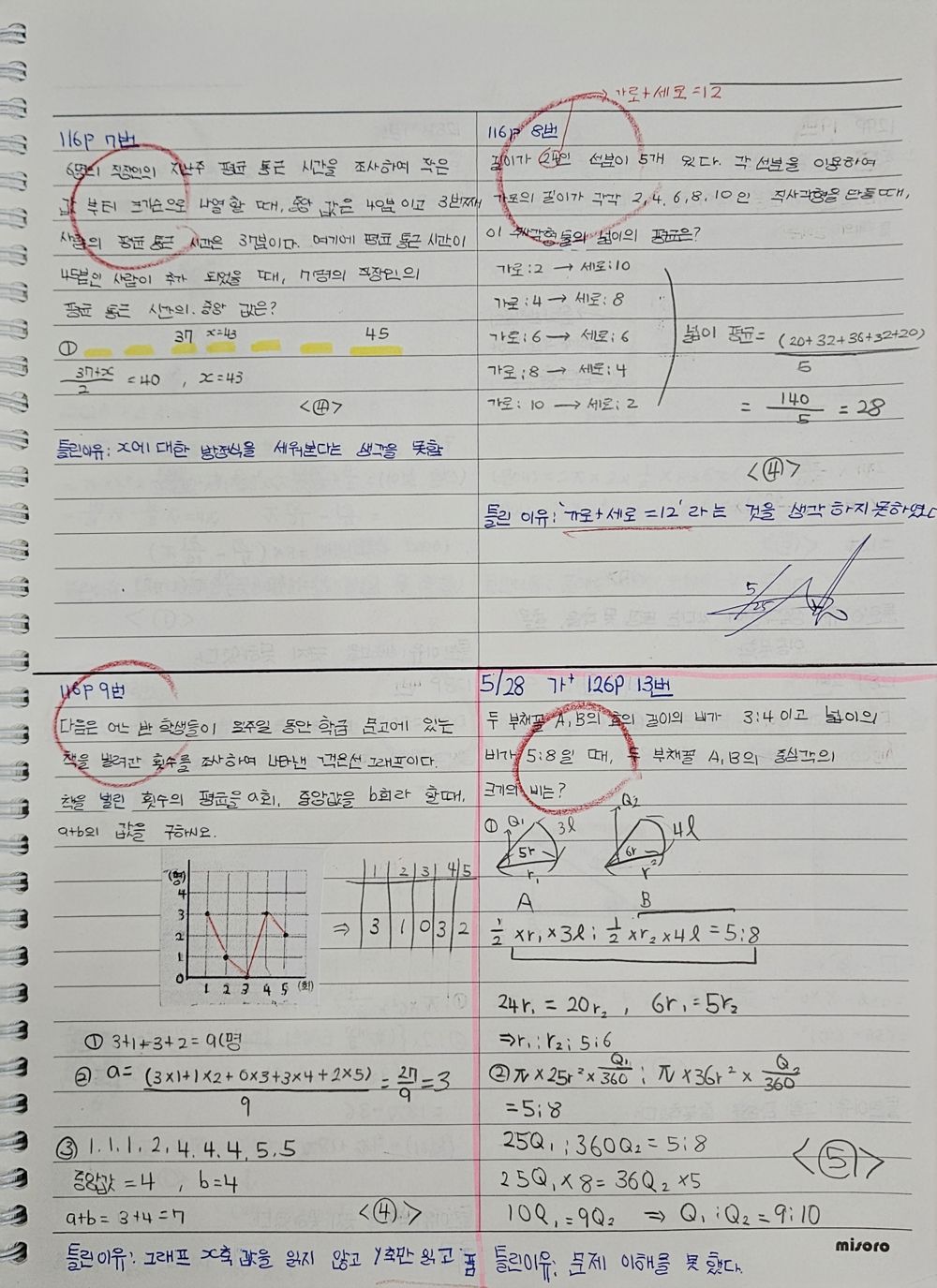 오답노트 · 중등 실제 사진 — 문제마다 틀린 이유 한 줄