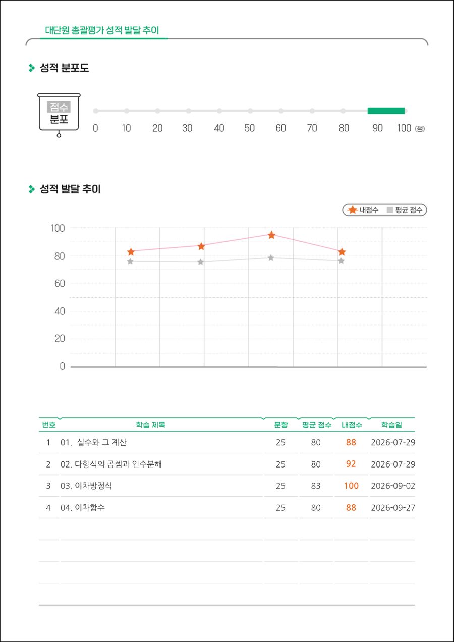 교재 결과보고서 예시 3쪽 (학생 이름 가림)