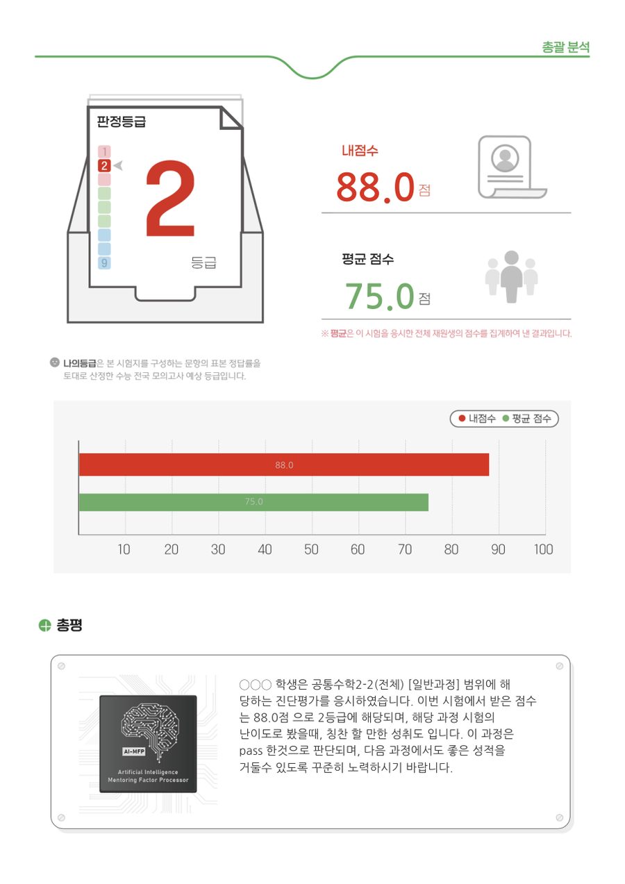 학력인증평가 결과보고서 예시 2쪽 (학생 이름 가림)