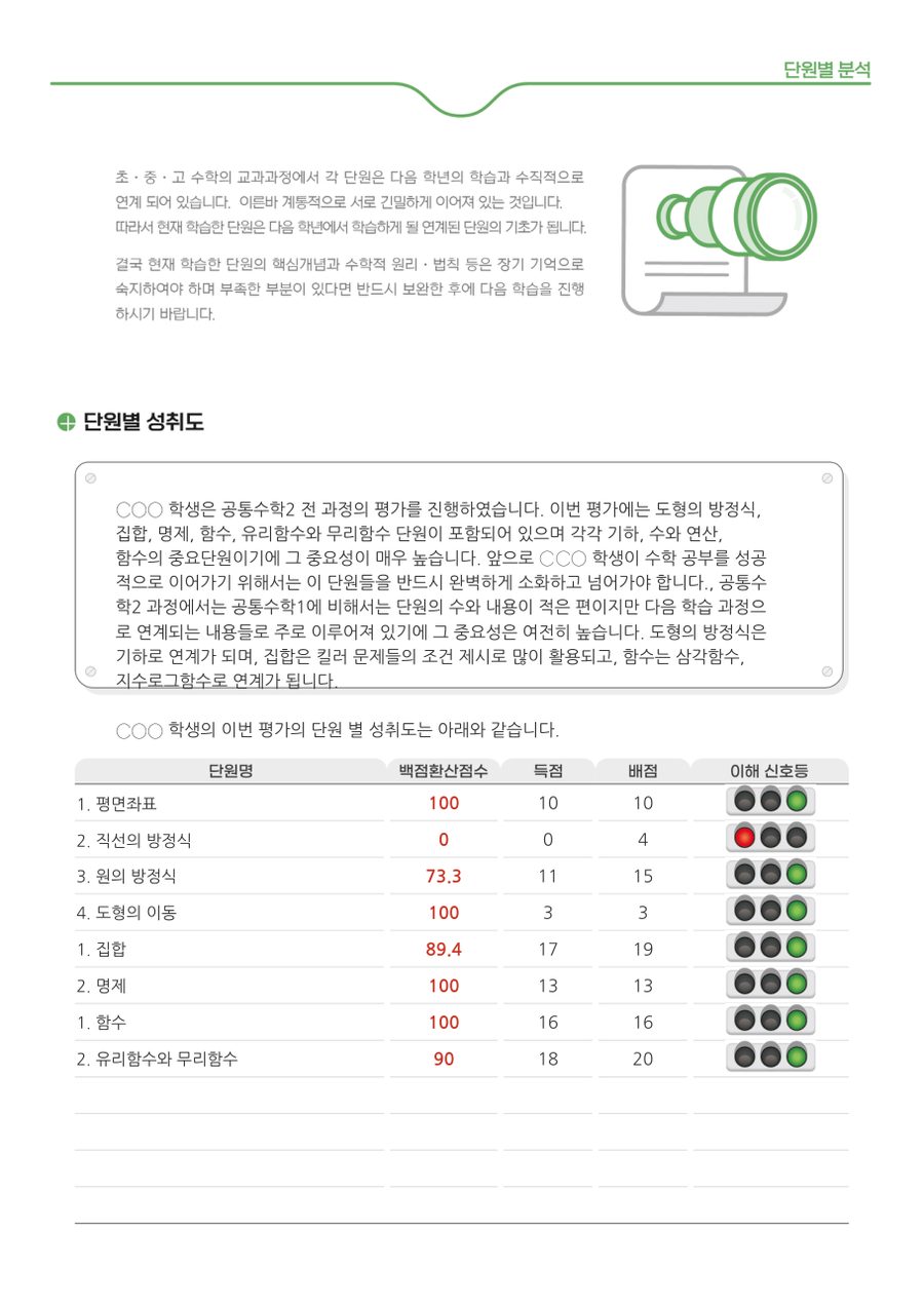 학력인증평가 결과보고서 예시 4쪽 (학생 이름 가림)