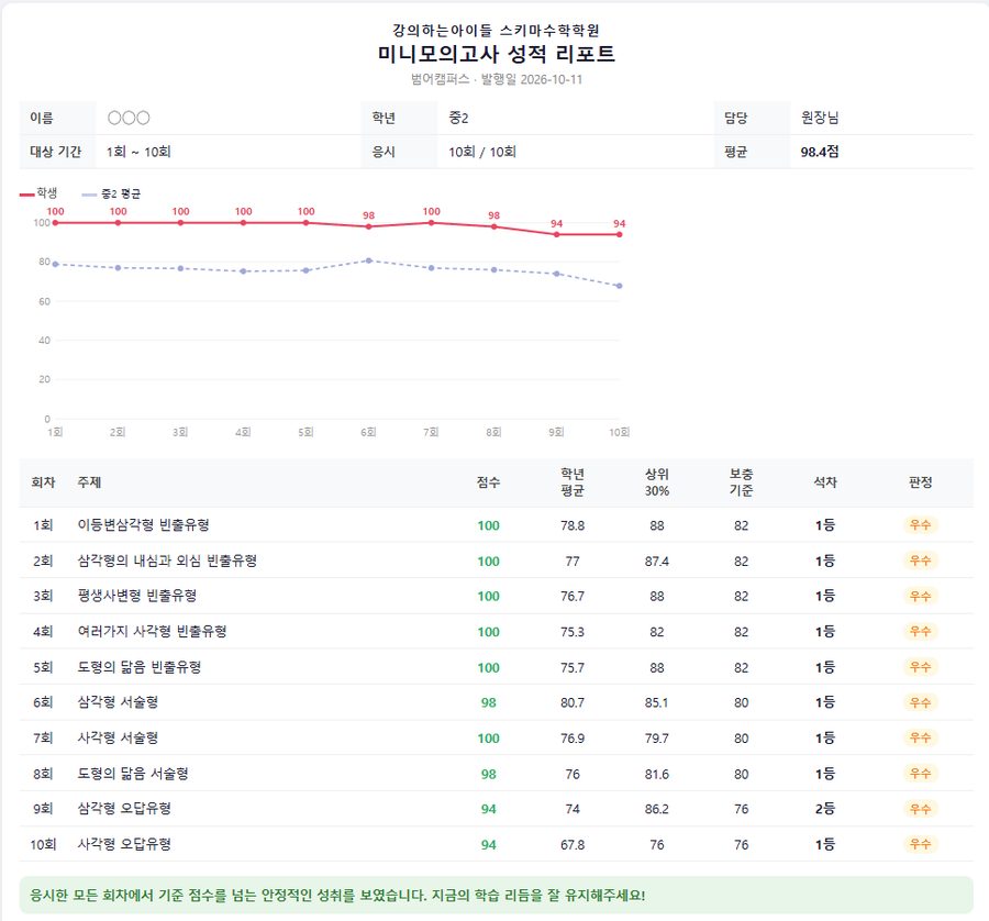 미니모의고사 성적 리포트 예시 3쪽 (학생 이름 가림)