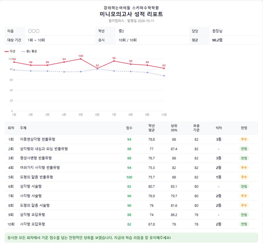 미니모의고사 성적 리포트 예시 4쪽 (학생 이름 가림)